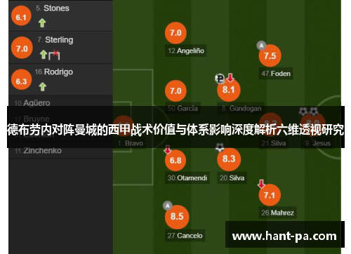 德布劳内对阵曼城的西甲战术价值与体系影响深度解析六维透视研究