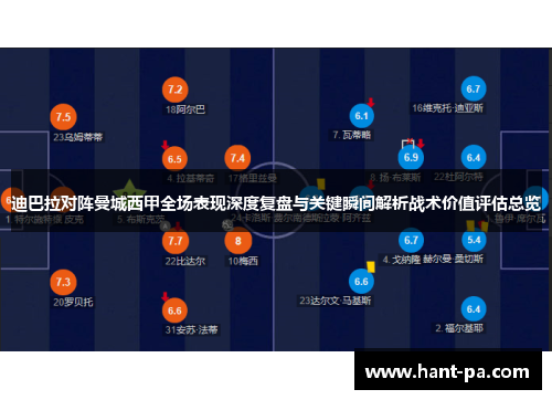 迪巴拉对阵曼城西甲全场表现深度复盘与关键瞬间解析战术价值评估总览 迪巴拉对阵曼城西甲全场表现深度复盘与关键瞬间解析战术价值评估总览