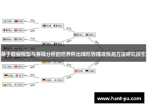 基于数据模型与赛程分析的世界杯出线形势精准预测方法研究探索 基于数据模型与赛程分析的世界杯出线形势精准预测方法研究探索